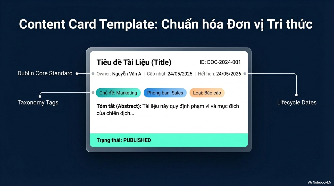 Taxonomy Metadata Ownership: 3 thứ bắt buộc để chuẩn hóa kho tri thức và tránh “bãi rác thông minh” khi dùng AI